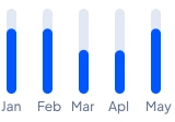 Monthly Calendar Data